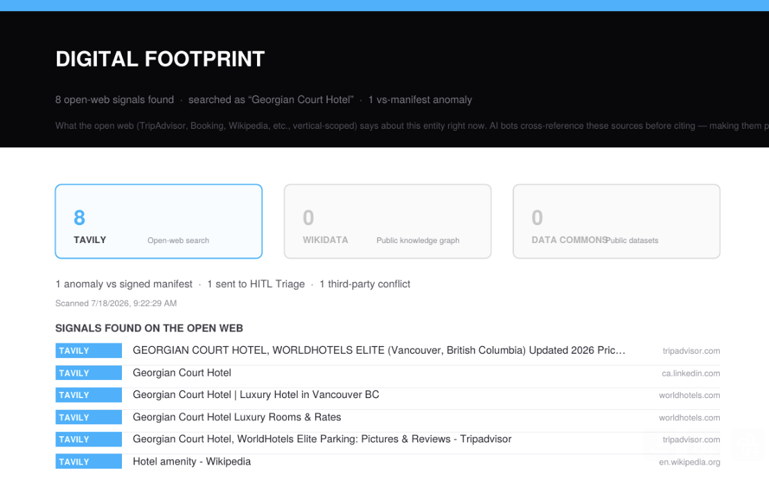 Digital-footprint view listing open-web signals found for the Georgian Court Hotel