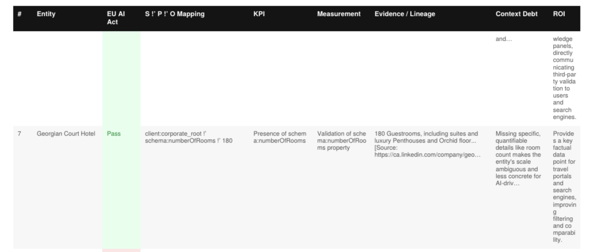 Mapping table showing a property room-count fact, its validation, evidence and lineage, context debt, and potential use